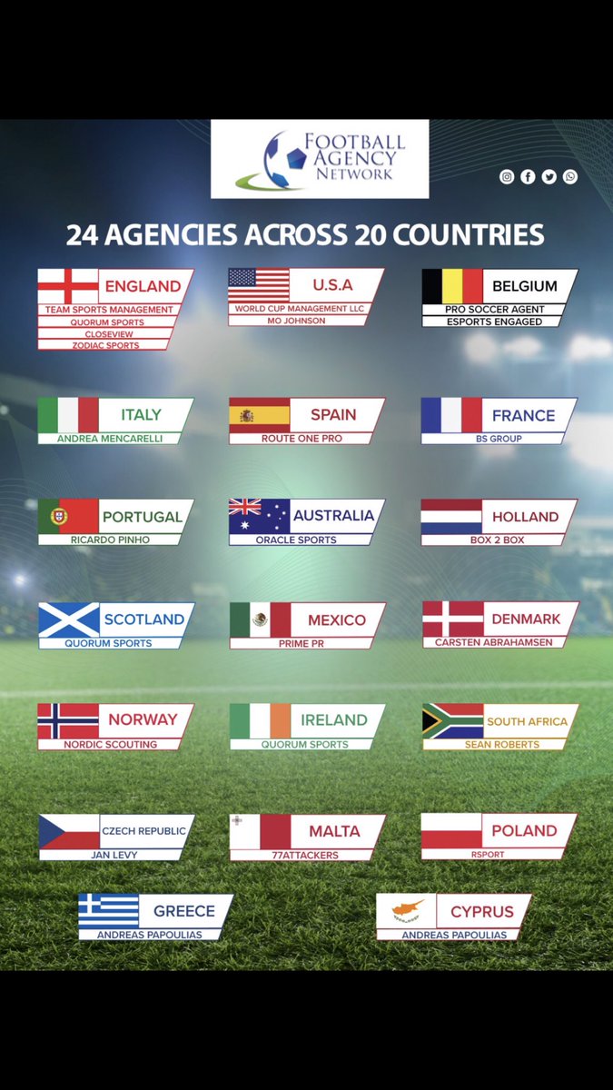 imre_banana's tweet photo. Pleased to announce that Football Agency Network is expanding worldwide. ⚽️ 🌍 #FootballAgencyNetwork @quorum_sports @FootballAgency5 https://t.co/bQP1mmEZpw