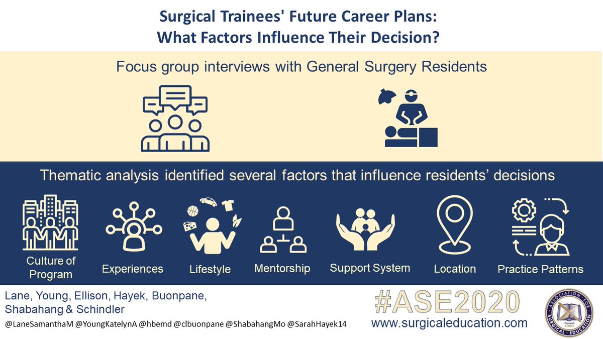 Association for Surgical Education (@surg_education) on Twitter photo Surgical Trainees' Future Career Plans: What Factors Influence Their Decision? #ase2020 #asevisualabstract <a href="/LaneSamanthaM/">Samantha Lee (Lane)</a> @YoungKatelynA <a href="/hbemd/">Halle B. Ellison MD, MAS PSHQ, FACS</a> <a href="/clbuonpane/">Christie Buonpane</a> <a href="/ShabahangMo/">Mo Shabahang</a> <a href="/SarahHayek14/">Sarah Hayek</a> Surgical Trainees' Future Career Plans: What Factors Influence Their Decision? #ase2020 #asevisualabstract <a href="/LaneSamanthaM/">Samantha Lee (Lane)</a> @YoungKatelynA <a href="/hbemd/">Halle B. Ellison MD, MAS PSHQ, FACS</a> <a href="/clbuonpane/">Christie Buonpane</a> <a href="/ShabahangMo/">Mo Shabahang</a> <a href="/SarahHayek14/">Sarah Hayek</a>