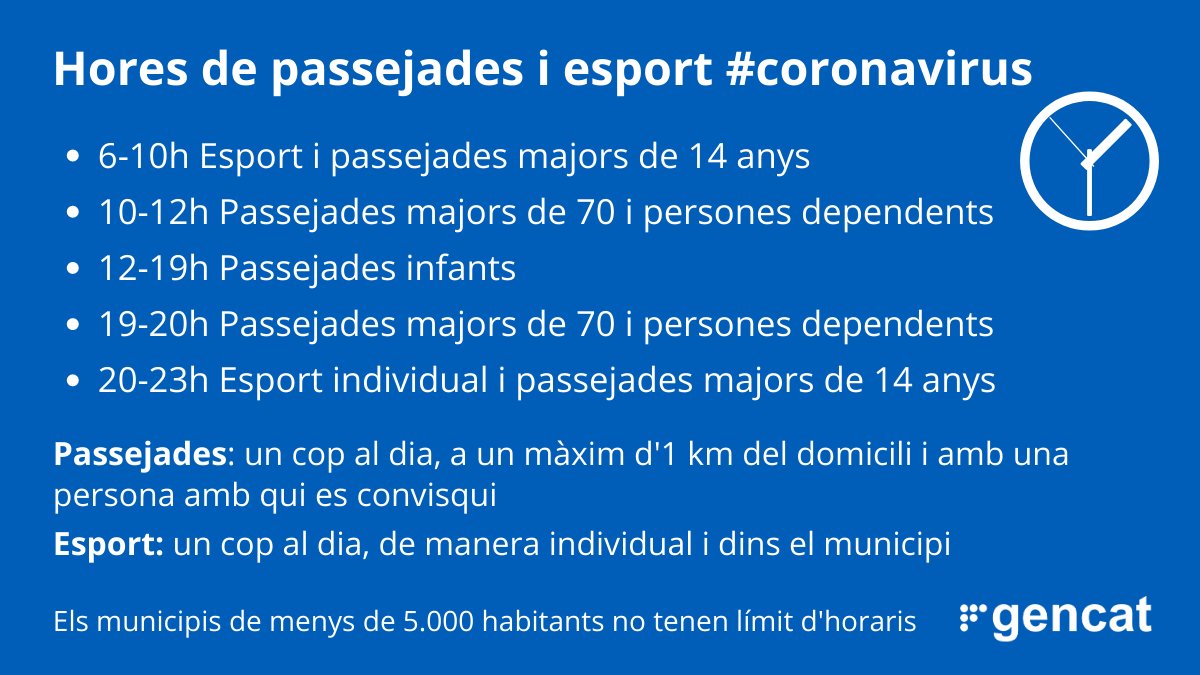 Franges horàries proposades per passejar i practicar esport a partir de dissabte 👇

🚶‍♂️ Les passejades es poden fer a un màxim d'1km del domicili, un cop al dia i amb una persona amb qui es convisqui.  

🏃‍♀️ Els esportistes han de sortir de manera individual i dins el municipi.