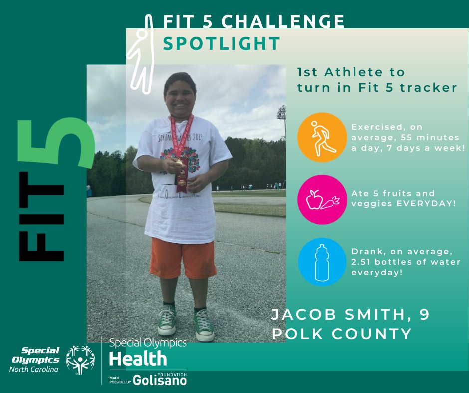 SONorthCarolina's tweet photo. WOW! Today is the last day of the Fit 5 Challenge and we are feeling good!

Congratulations to everyone who participated! Make sure to send in your trackers to health@sonc.net to get a prize. Big shoutout to Jacob Smith for being the first athlete to turn his in 👏 https://t.co/mQlRYnVhzQ