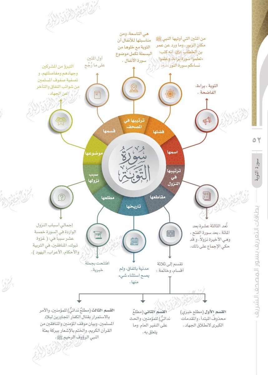 wadahhadi1's tweet photo. وهذه أربع سور أخرى [التوبة - يونس - هود - يوسف] https://t.co/xV1saqrVZM