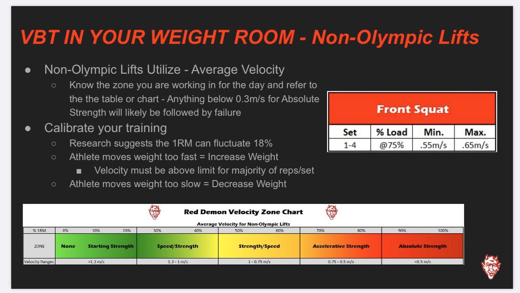 Coach Brull, CSCS, USAW1 tweet media