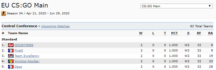Sammenlagt 10 min prac over 2 dage ezpz. <a href="/zhAME_CS/">Mads Borges Bygum</a> @JUNGLAU1 @HaugeCSGO <a href="/hoeirupCSGO/">hoeirup</a> ses i MDL.