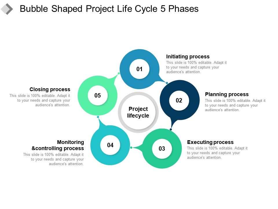chriskouakam's tweet photo. Les 05 étapes du cycle de vie d'un projet #digital!
#projectmanagement #project #projet #lifecycle https://t.co/PuJCBbqS7f