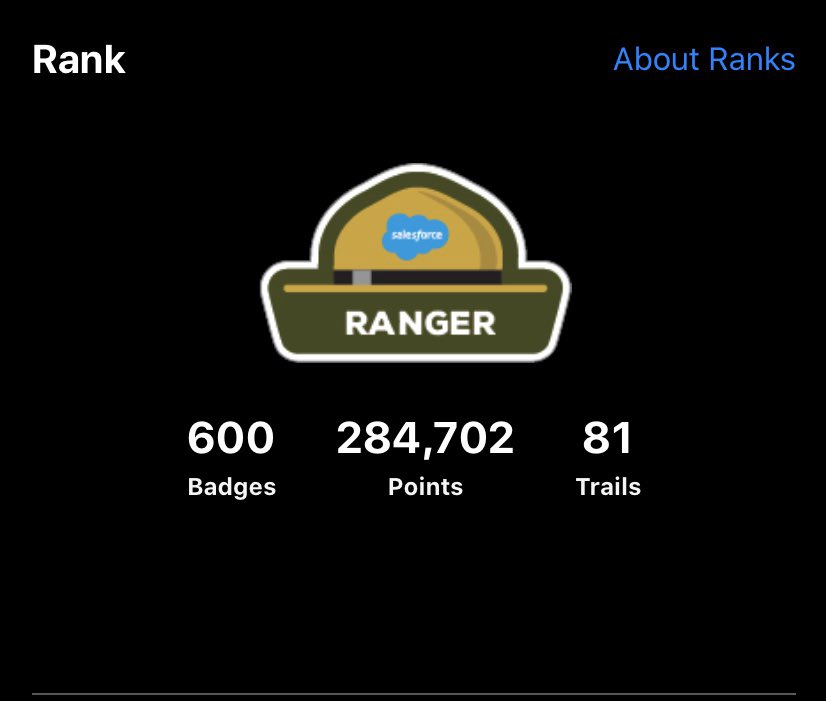 stvharris33's tweet image. Feels great to become 6-time @trailhead Ranger today on my birthday!!! Woohoo!!! Now on to 700 badges! #TrailblazerCommunity #TrailheadAddict