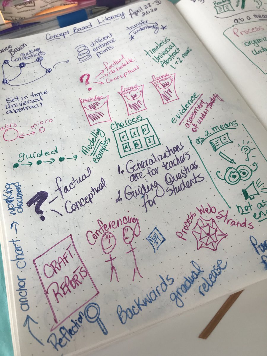 tneufeld's tweet photo. ⁦@BrownTiffanee⁩ #conceptbasedliteracy Thank you for the learning. https://t.co/6XtafBVSaj