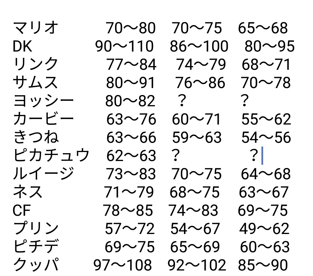 22の教祖 やきさば Suraimu Twitter