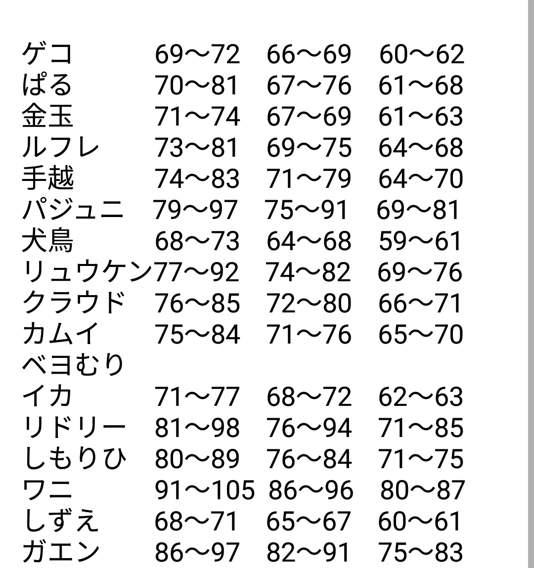 22の教祖 やきさば Suraimu Twitter