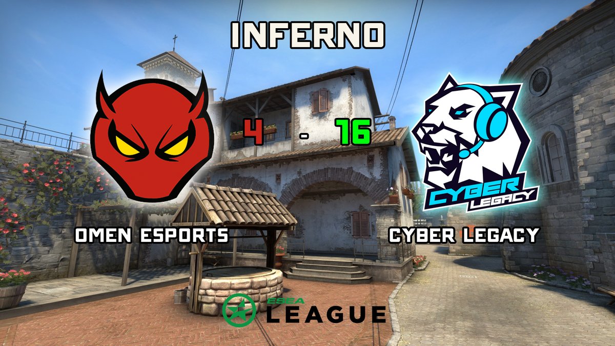#CSGO 

<a href="/ESEA/">ESEA League</a> Open EU (de_inferno)

<a href="/omenesportsorg/">OMEN eSports</a> 4 - 16 <a href="/legacy_cyber/">CyberLegacy</a> 
 
DEFEAT! Outclassed by the better opponents tonight GG WP! 

Match stats here: play.esea.net/match/15949580