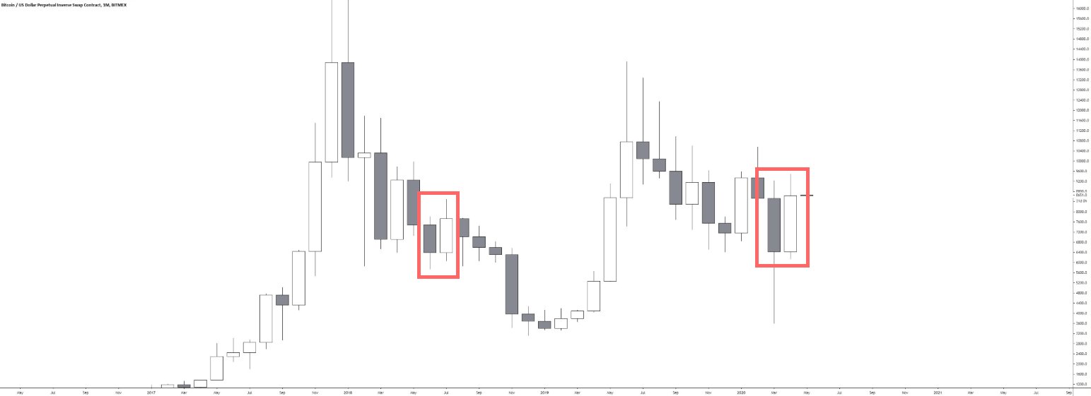 Bitcoin chart crash similarities