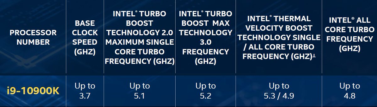 LinusTech's tweet photo. At Intel, a calendar day can last for up to 24 hours. https://t.co/mHEJ3gJr9P