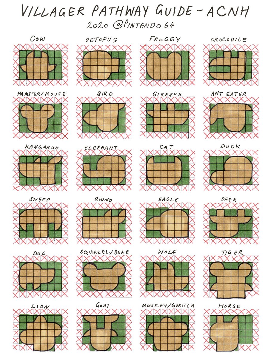 pintendo64's tweet photo. spent a lil time (hand) drawing front yard pathways for villager species in #acnh based on its v finnicky grid system and my personal hatred for doing things the easy way...it might help u, idk! #AnimalCrossing #NintendoSwitch https://t.co/TSqX9L0iZg