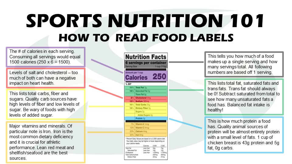 This infographic breaks down how you can quickly scan a food label for key nutrition information to make informed choices when choosing foods.