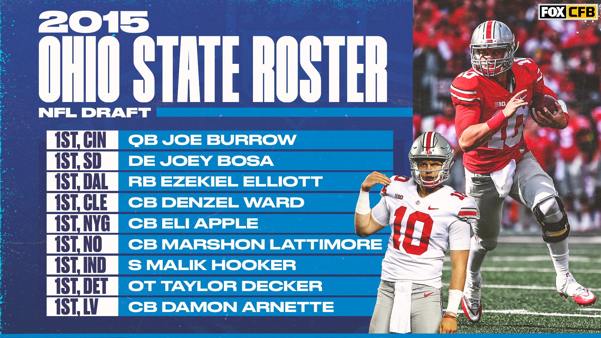 Osu outlet football roster