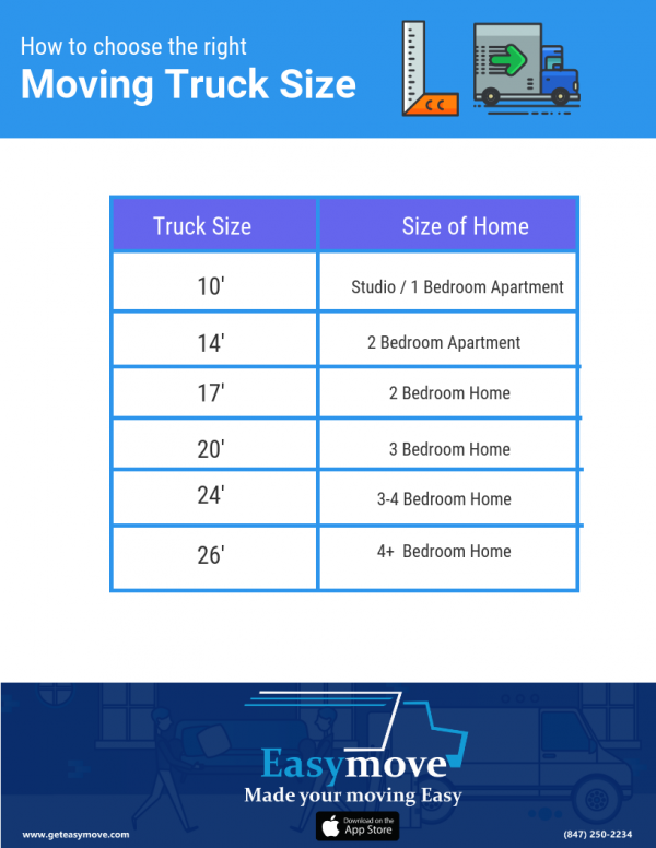 geteasymove's tweet photo. 6 Important Things  Need to  Consider  When Renting a Moving Truck. https://t.co/SklkyBgRdX https://t.co/NVSwfFfieO