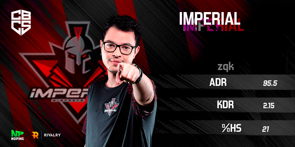 BTSBrasilTV's tweet photo. Bem como nosso time de casters comentou, @caiozqk hoje estava smurfando!
Definitivamente o MVP do jogo!
Amanhã tem mais @CBCS, não deixa o feriado te enganar não! 😜
#CBCSBR #TheRising https://t.co/yd1EFMHjbu