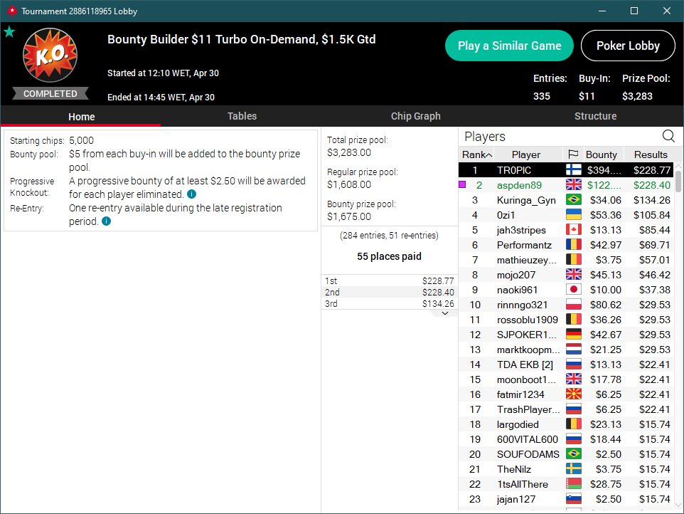 aspoflopper's tweet photo. been a bit lax with the uploads recently - The cash games have gone on hold as ive recently been staked by #GlobalStaking started off with a bang - 2 FT's today 2nd place and a 1st https://t.co/nnF1fAr0rp