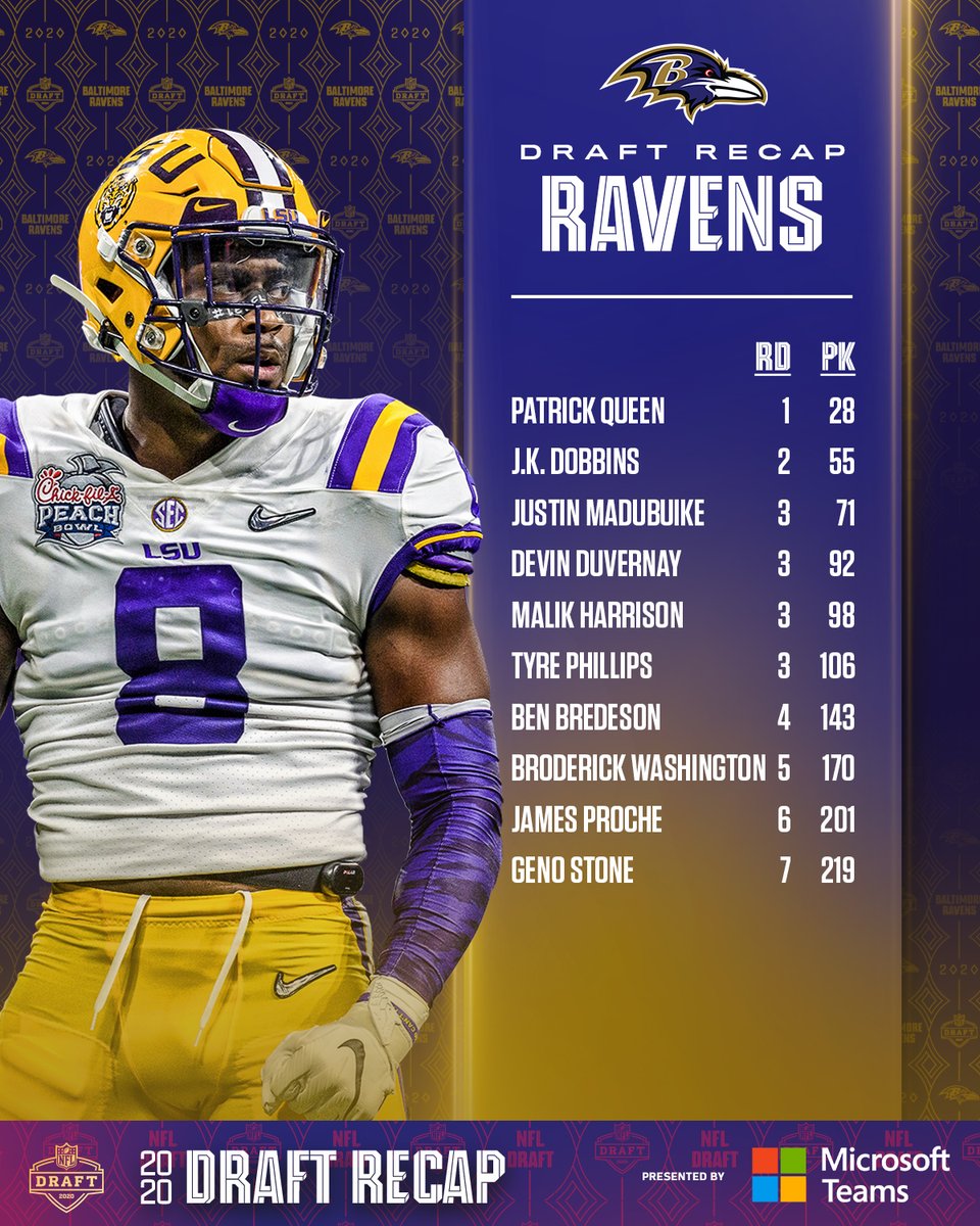 ravens roster 2022
