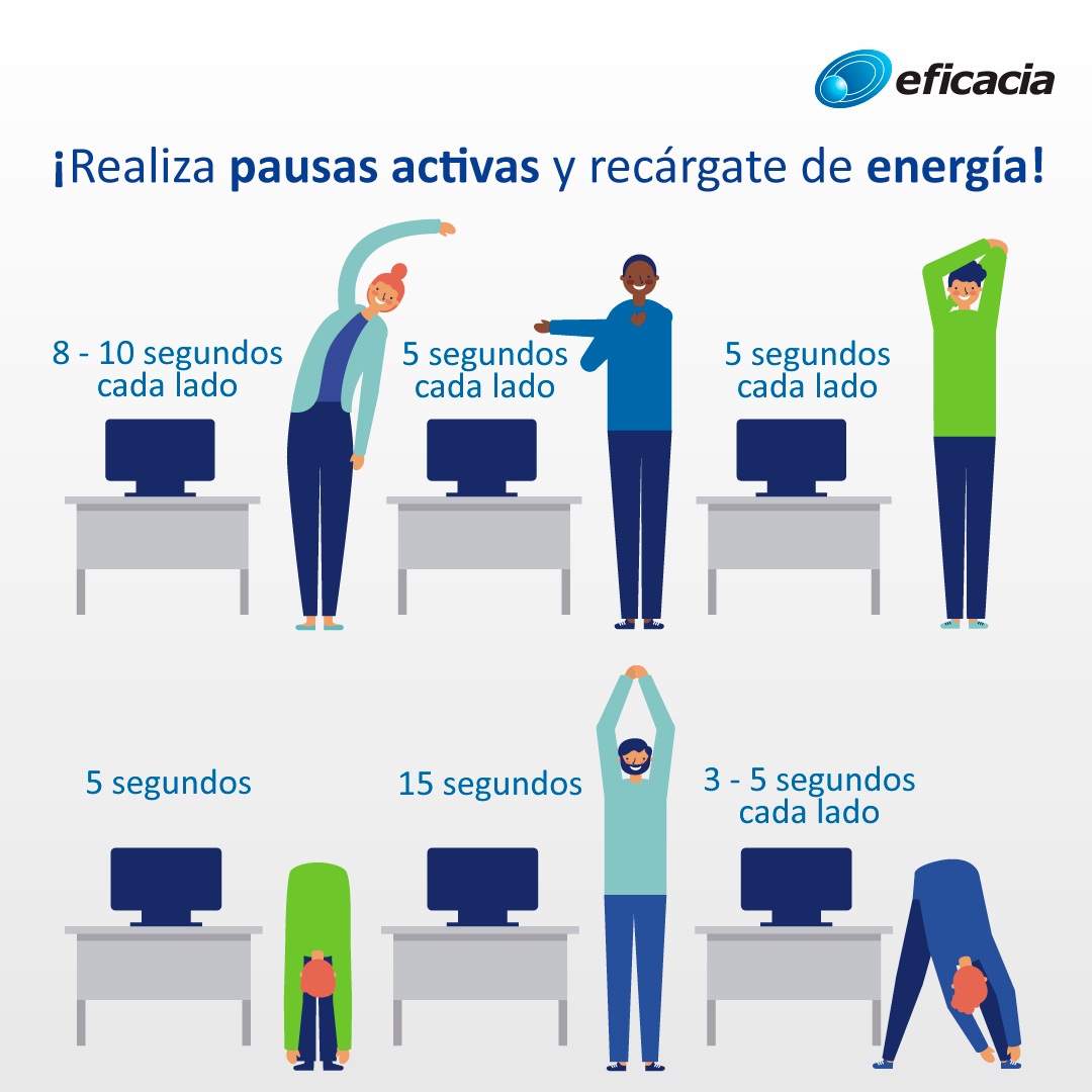 EficaciaCol's tweet photo. Es muy importante que realicemos pausas activas en la jornada laboral, esto nos ayuda a recuperar energía, mejorar el desempeño y eficiencia en nuestro trabajo. #EntreTodosNosCuidamos #TodosSomosEmpresa #SomosEficacia
Ingresa en: https://t.co/1QtVfDGO9F https://t.co/1TGp8FZz8f