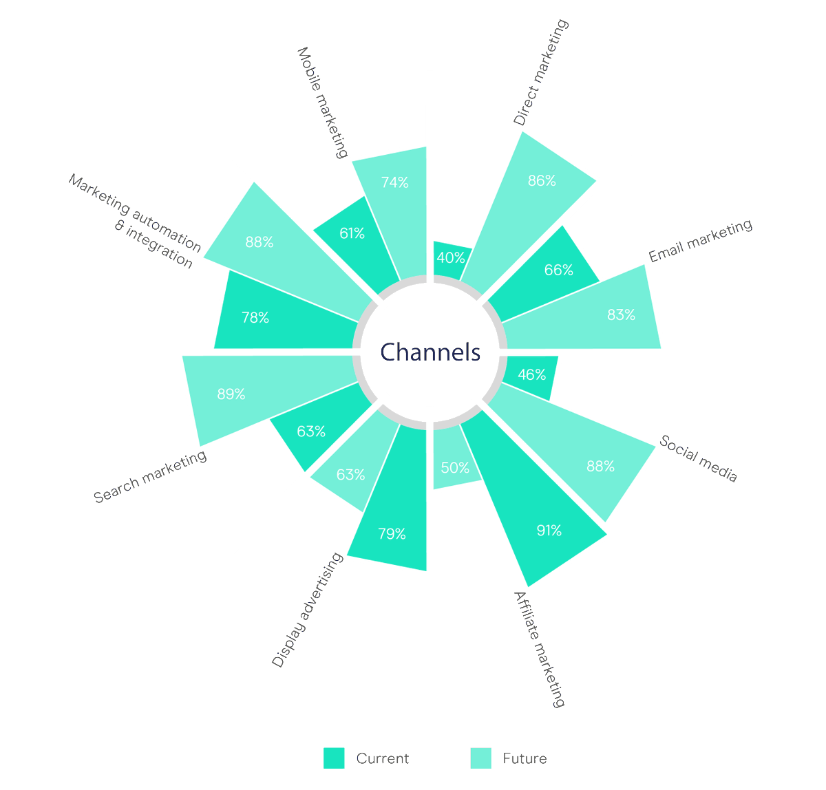 wheresyourweb's tweet photo. Future essential skills for data and marketing teams https://t.co/WimNS5Nqom #HampshireSocialMedia https://t.co/G1FDyIJgx5