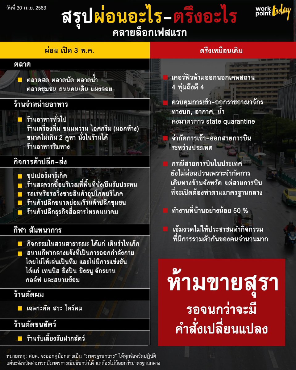 # คลายล็อกเฟสแรกยังห้ามขายสุราอยู่นะครับ
<a href="/korat_police/">ตำรวจโคราช</a> <a href="/nondaengpolice/">ตำรวจโนนแดงยินดีรับใช้ครับ</a>