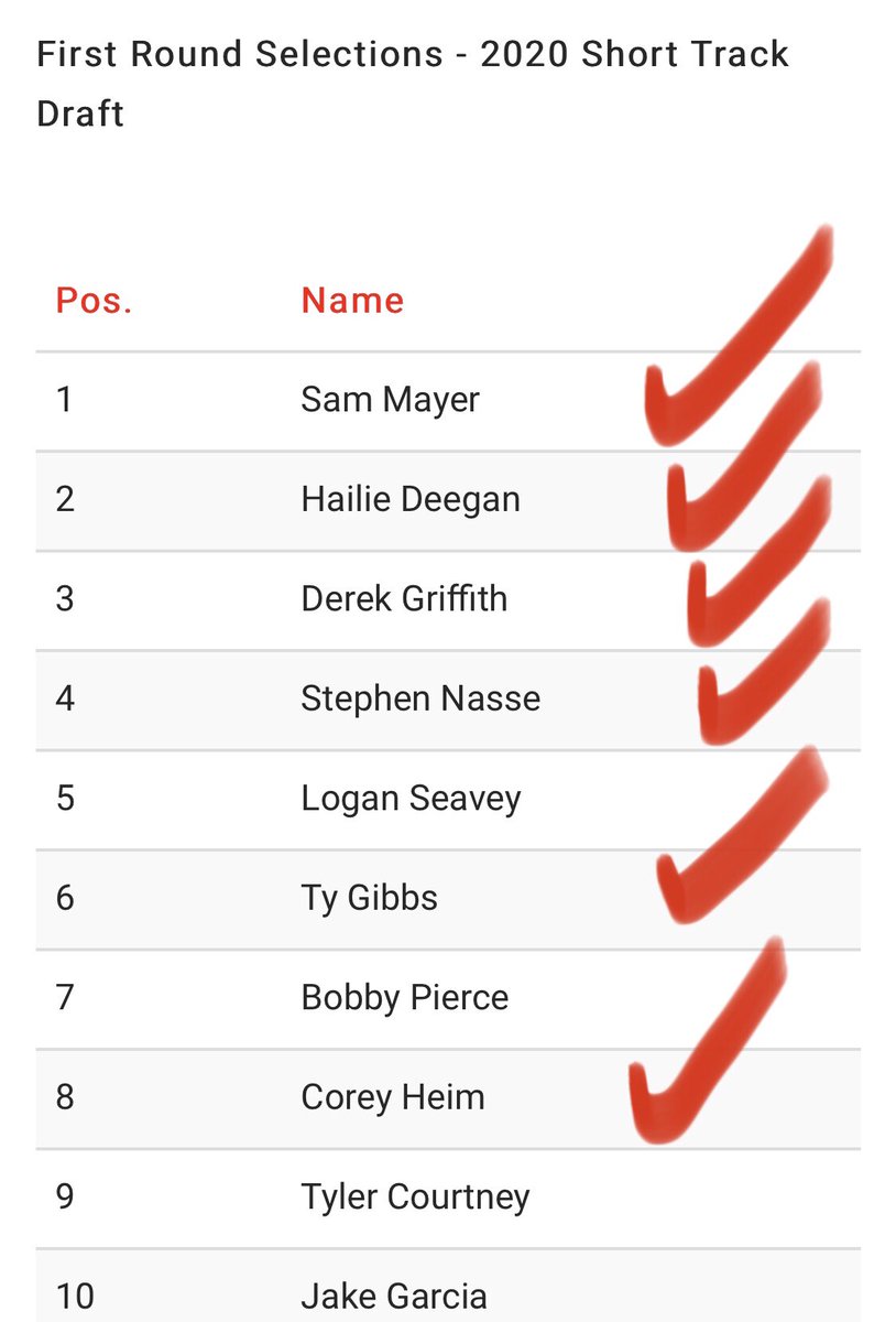C_Wr1ght's tweet image. Pretty cool to see @ARCA_Racing competitors having an impressive presence in the @speed51dotcom #ShortTrackDraft , congrats to all and well deserved 👍