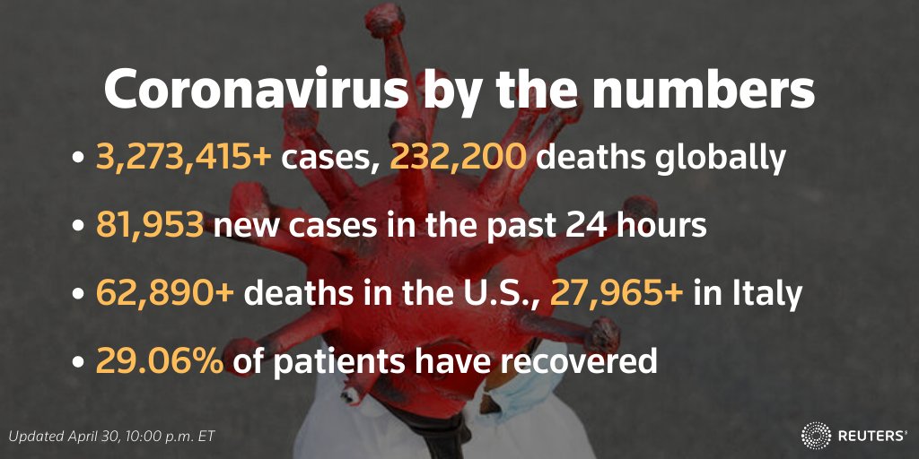 Follow live updates: reut.rs/2xmCKXH and subscribe to our newsletter: reut.rs/2SmlOba