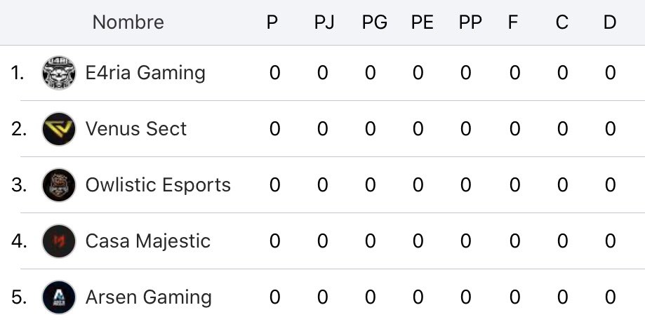 cod_quality's tweet image. Grupo A