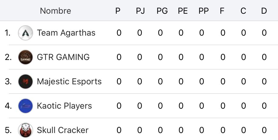 cod_quality's tweet image. Grupo B