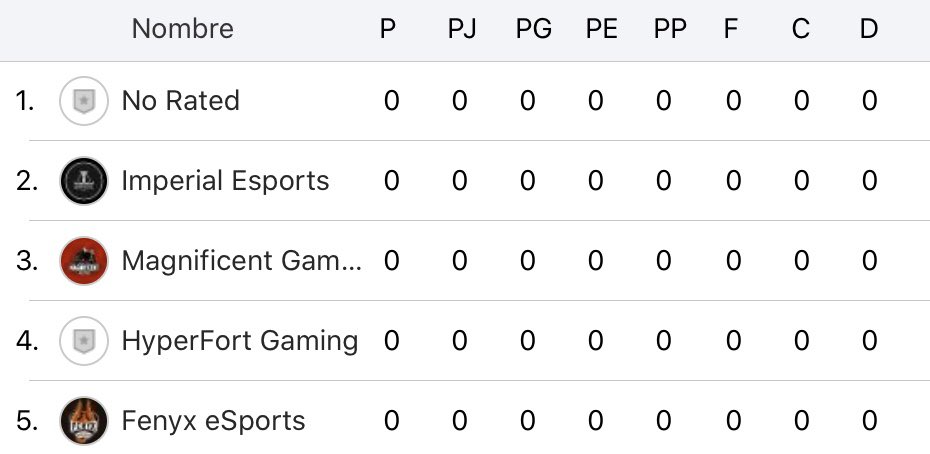 cod_quality's tweet image. Grupo C