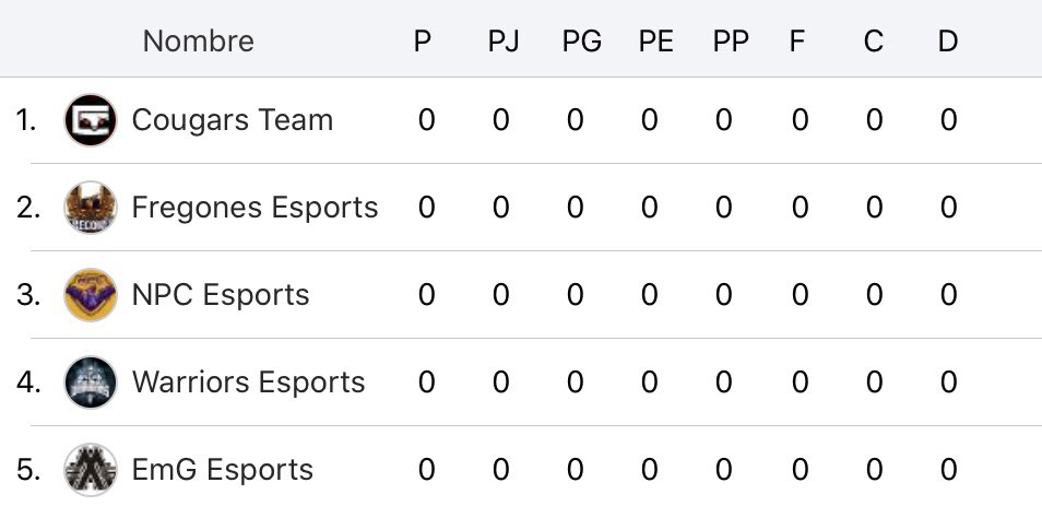 cod_quality's tweet image. Grupo D