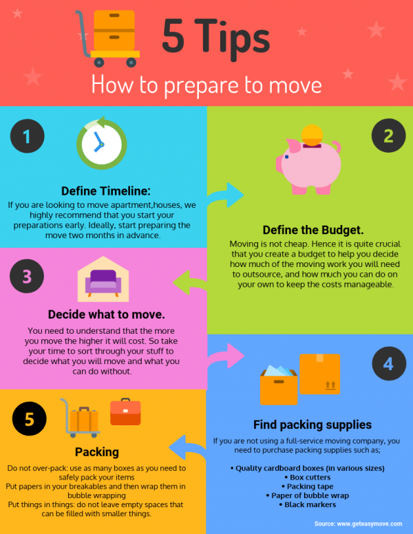 geteasymove's tweet photo. How to prepare for a Move: Traditional and Modern Moving Companies https://t.co/boRss40ZR6 https://t.co/cLzCdNx8u9