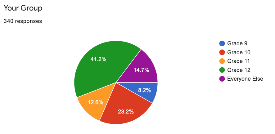 ASIJHSLibrary tweet media