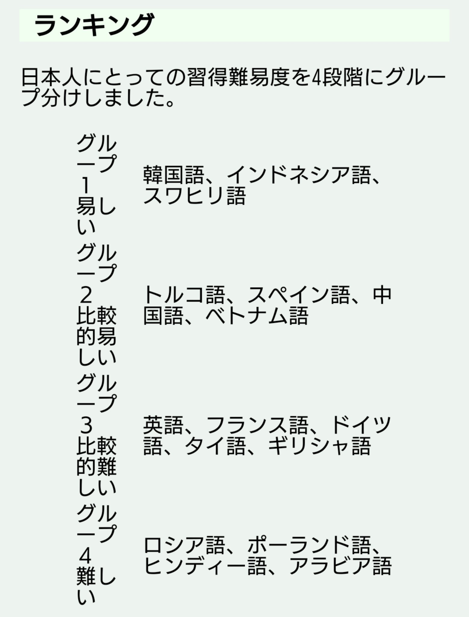 なんとかミカン 日本人が学び易いランク どうですか ロシア語の方が英語よりも難しいんですかね 比較的易しいグループでは 明らかに中国語 ベトナム語だよなあ トルコ語とスペイン語ではどちらが学びやすいのかな トルコ語は語順だけの気がするけど