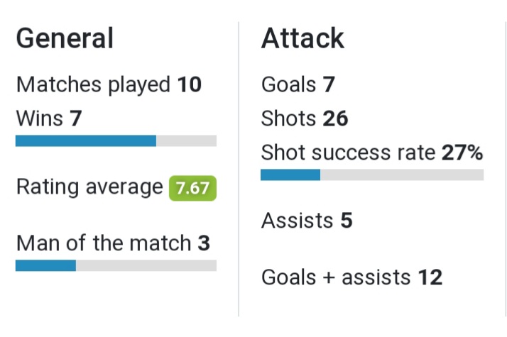 DevonRedsFC's tweet photo. Title winning stats from our strikers 🙌 https://t.co/femkadfMsi