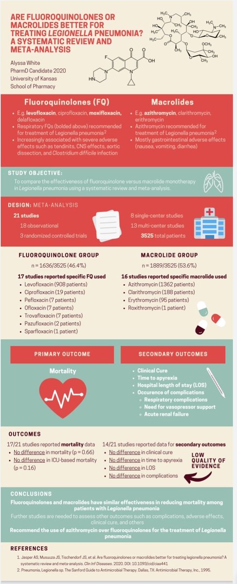 tckremmin's tweet photo. A little inspiration from @theABofPharmaC and my above average students 😁😂😂 did an amazing job!  #IDtwitter
@SamStev28670755 @Melinda90742375 @ally_whitey @hawkpharm https://t.co/jkkAUpSGyA
