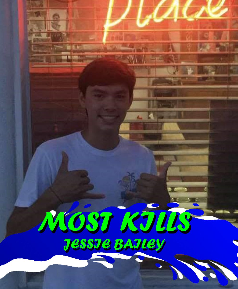 Its no surprise Assassyoass' very own Jesse Bailey had the most kills out of any individual players. Rising above the rest with seven different kills, Jesse got the most kills out of all 236 Assassins players! Congrats!