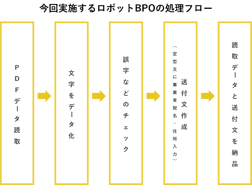 サラリーマンロボ太郎 Kisyusiki Twitter