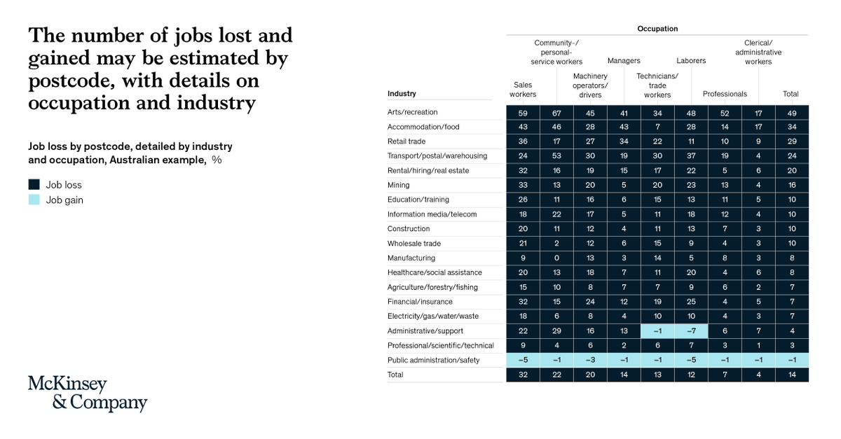 McKinsey Center for Government tweet media