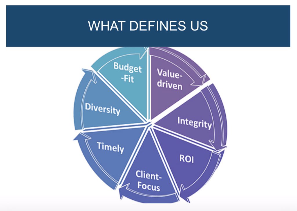 DRealtorsNG's tweet photo. #DRealtors: We are a #RealEstateServices firm with immediate focus on JVs | #PropertyInvestment | #EstateDevelopment | #PropertyMgt | #JointVenture | #Brokerage | #Advisory https://t.co/lzchMGUC6y