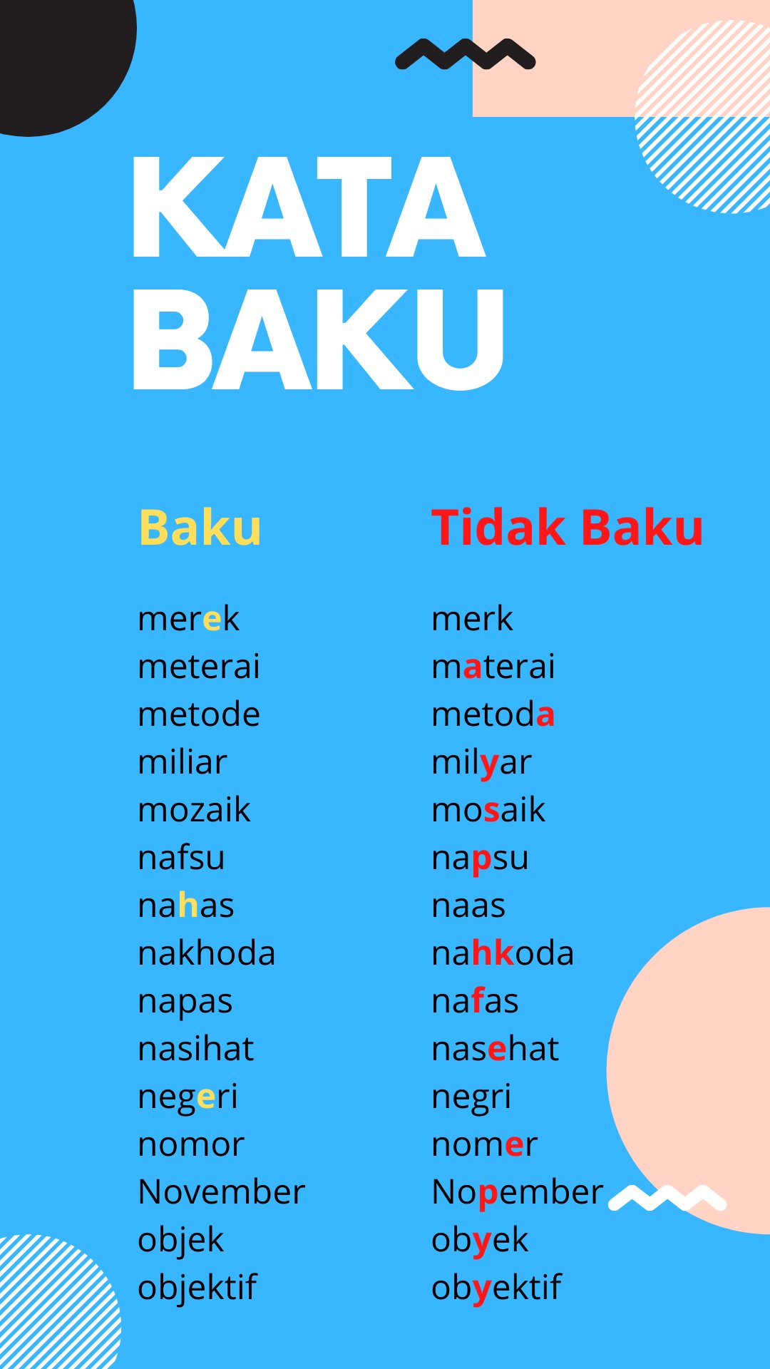 Fauzan Al Rasyid Na Twitteru Umumnya Kata Tidak Baku Sering Diucapkan Atau Muncul Dalam Percakapan Sehari Hari