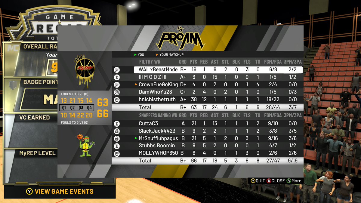SnappersGC's tweet image. Snapper Gaming with a BIG win @WRproamleague
