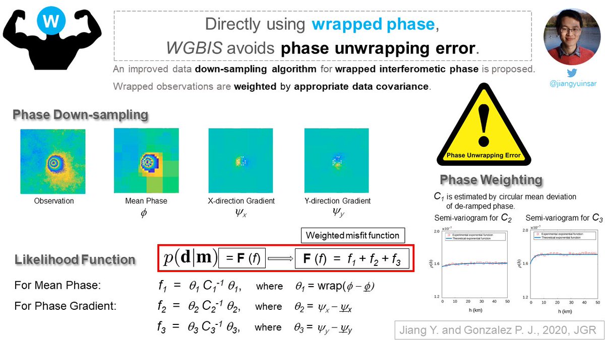 Dr_Yu_Jiang's tweet image. Proud to say my 1st 1st-author PhD paper is published in JGR!!🥳🥳🥳

Could the wrapped phase be directly used to retrieve magma volume change or fault slip?  --&amp;gt;  Yes! It's done by #WGBIS in a Bayesian way.

Want to know how? Please watch the 3-min video. youtu.be/8RXkr6g9d3g