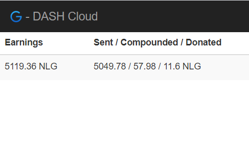 GuldenDash's tweet photo. With the upcoming G-DASH Cloud update you will be able to keep track how much of your #witness earnings are sent to your #Gulden payout address, compounded and donated.

Migration of user accounts and visualization updates will start next week.

https://t.co/XuQ5WxHu2T https://t.co/0umfiLWXTw