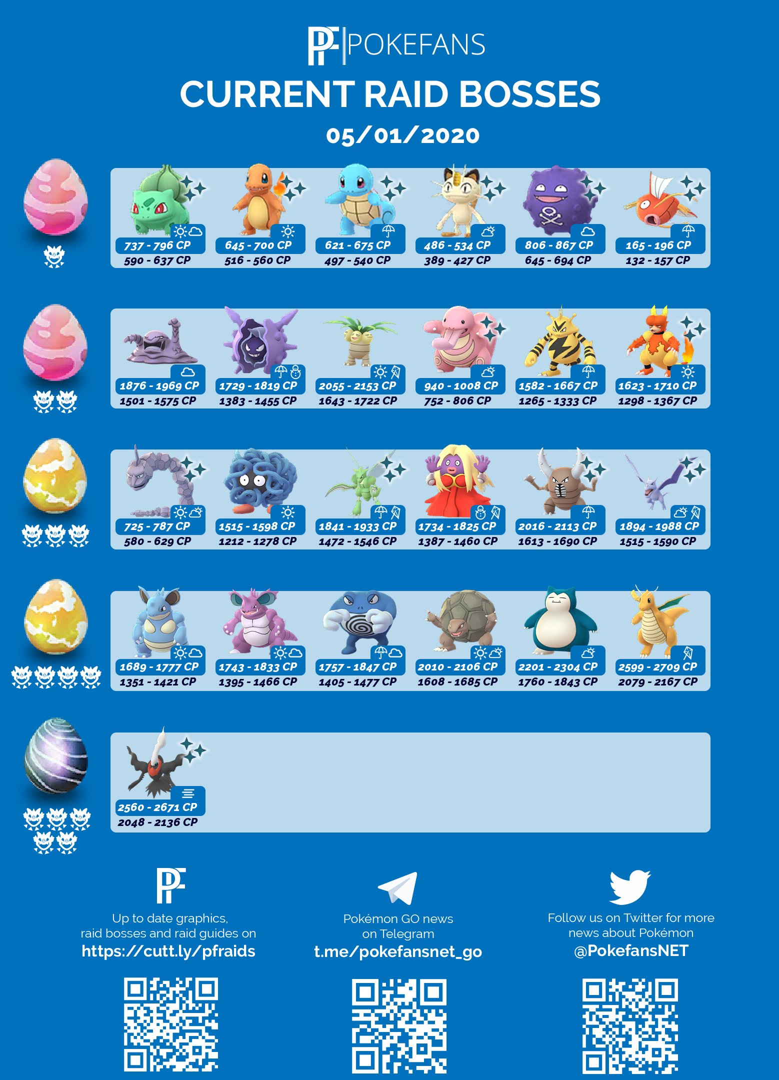 Pokefans Net Twitterissa Liste Der Raid Bosse Zum Kanto Nostalgie Event In Pokemongo Liste Als Website Raid Guides Und Bild In Voller Qualitat Https T Co Jsoyyes2nw Event Infos Start 13 00 Uhr Https T Co Bcbcjydn0f Https T Co Als80h0srk