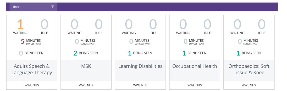 M4rkSingleton's tweet image. 5 people currently being seen in @WWLNHS virtual waiting rooms, another with one person waiting... #virtualcare #virtualclinics #stayhomestaysafe #homefirst @attendanywhere @NHSEngland @NHSX