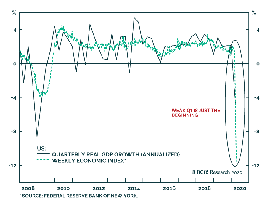 Compass_Capital's tweet image. Leading Indicators predict strong GDP contraction; due to rapidly shrinking earnings, stock markets are getting more expensive by the day.
