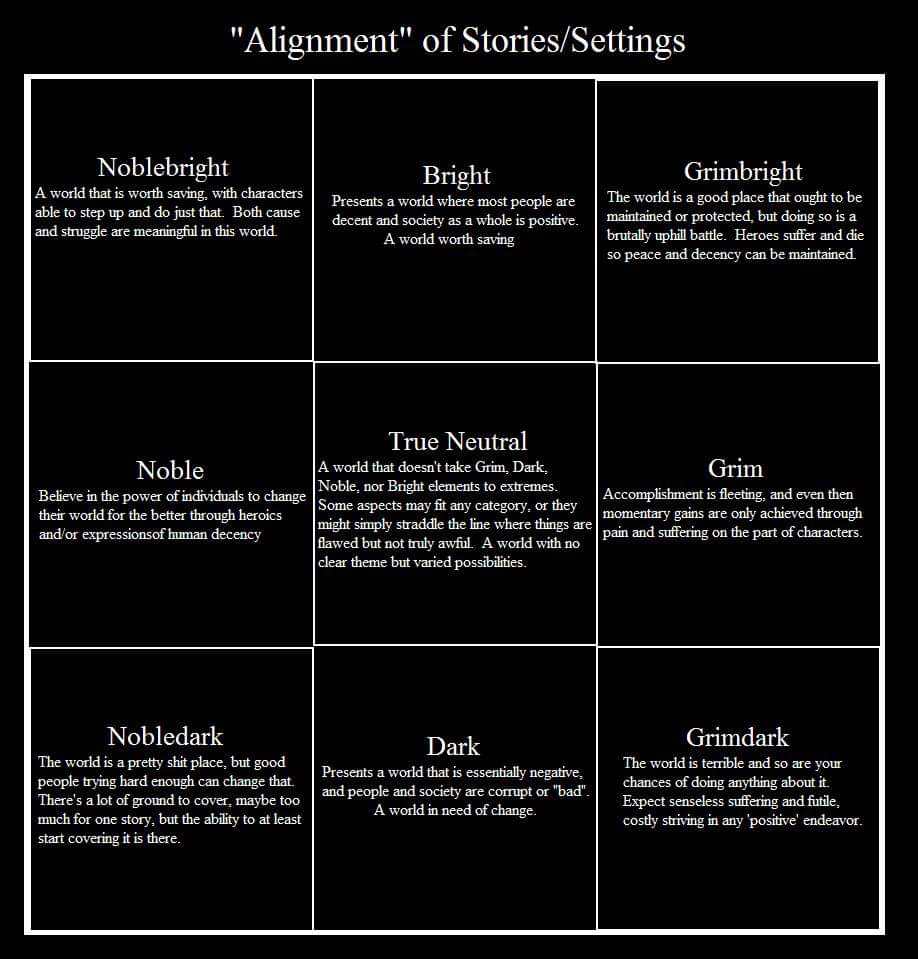 Never seen this alignment chart before, I think the world of GTNP sits firmly under Nobledark! Horrifying but with small points of light. Where do you think your world sits? @Weal2e @fateofisen @KevinTheDM @relicofthepast @PenanceRPG @DNDBlaggards Tag your friends! #ttrpg