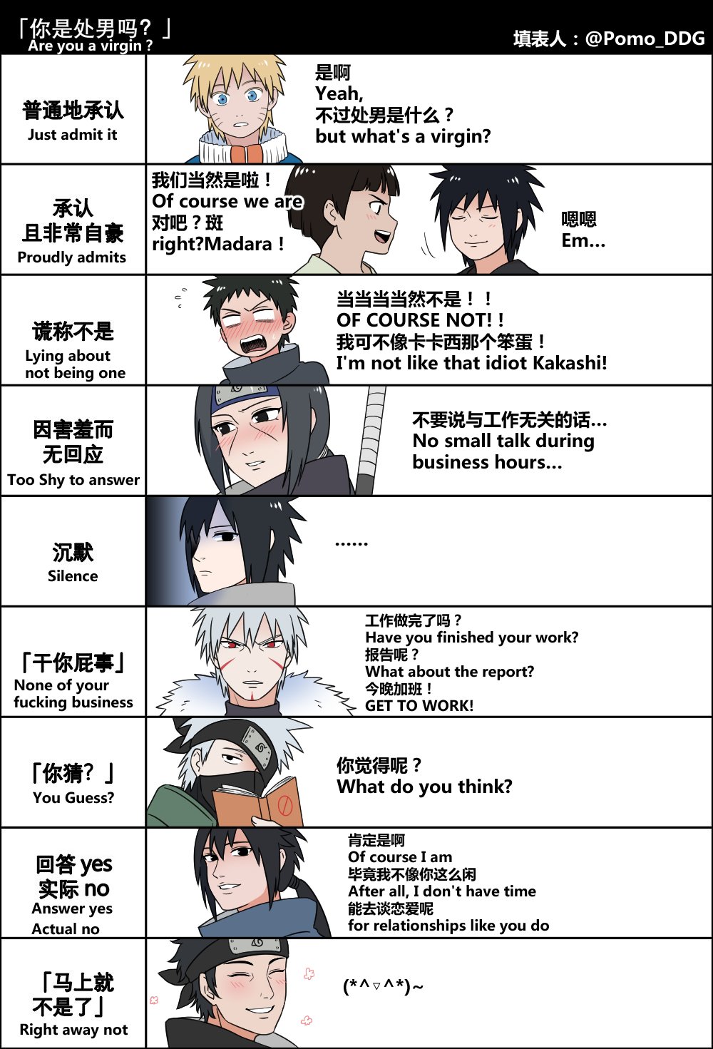 Pomodoro。 on X: 你是处男吗？ t.coozOk1zOWy7  X