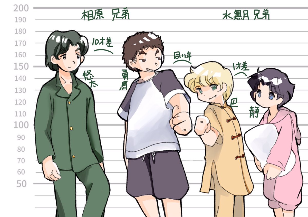 おまけ
この時点での身長差(お子さんたちは成長期なのでまだまだ伸びる) 